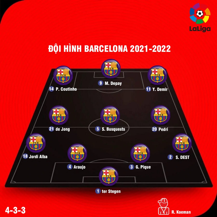 Tầm quan trọng của sơ đồ 4-3-3 trong bóng đá hiện đại - GavangTV